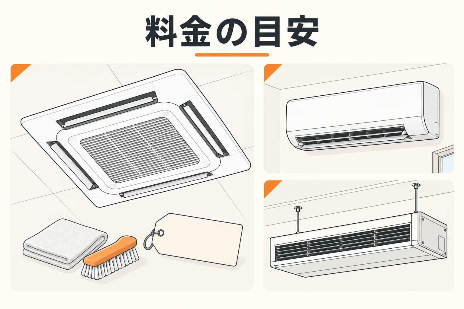 業務用エアコンの機種別料金目安を示す図解。天井カセット形を中心に壁掛形・天吊形を並べたイラスト